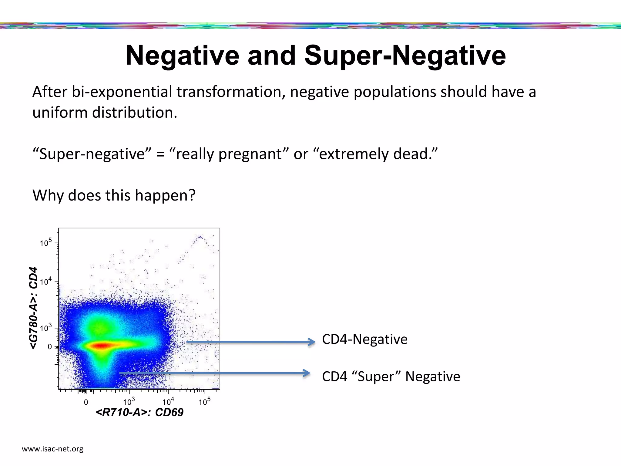 Negative and Super-Negative
www.isac-­‐net.org	
  
ALer	
  bi-­‐exponen2al	
  transforma2on,	
  nega2ve	
  popula2ons	
  should	
  have	
  a	
  
uniform	
  distribu2on.	
  
	
  
“Super-­‐nega2ve”	
  =	
  “really	
  pregnant”	
  or	
  “extremely	
  dead.”	
  
	
  
Why	
  does	
  this	
  happen?	
  
0 103
104
105
<R710-A>: CD69
0
10
3
104
10
5
<G780-A>:CD4
CD4-­‐Nega2ve	
  
	
  
CD4	
  “Super”	
  Nega2ve	
  
 