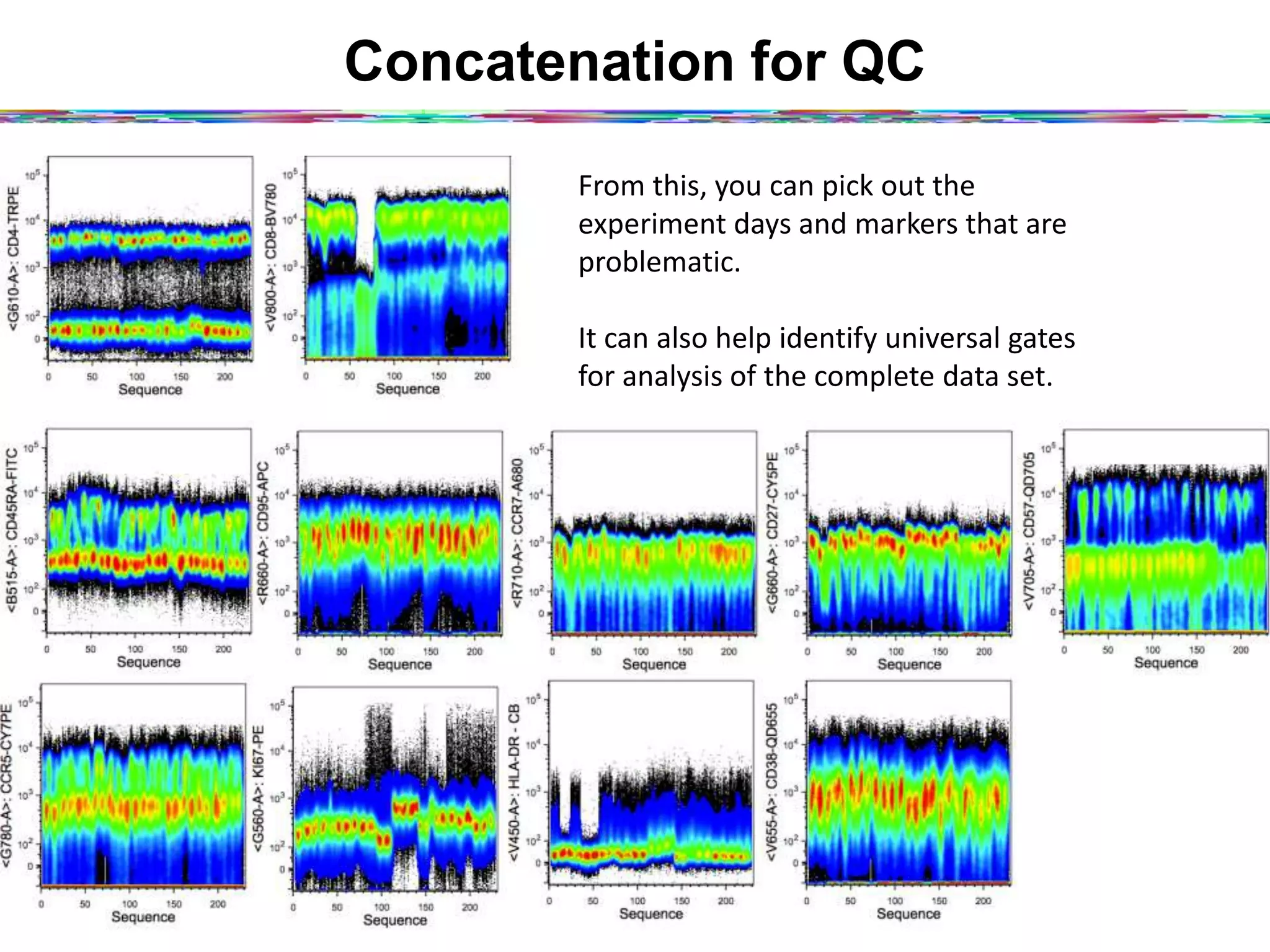 0 50 100 150 200
Sequence
0
10
2
103
104
10
5
<B515-A>:CD45RA-FITC
0 50 100 150 200
Sequence
0
10
2
10
3
104
10
5
<G560-A>:KI67-PE
0 50 100 150 200
Sequence
0
102
103
104
10
5
<G610-A>:CD4-TRPE
0 50 100 150 200
Sequence
0
102
103
104
10
5
<V800-A>:CD8-BV780
0 50 100 150 200
Sequence
0
10
2
10
3
104
10
5
<G780-A>:CCR5-CY7PE
0 50 100 150 200
Sequence
0
10
2
10
3
104
10
5
<R660-A>:CD95-APC
0 50 100 150 200
Sequence
0
10
2
10
3
104
10
5
<R710-A>:CCR7-A680
0 50 100 150 200
Sequence
0
10
2
10
3
104
10
5
<V450-A>:HLA-DR-CB
0 50 100 150 200
Sequence
0
10
2
10
3
104
10
5
<G660-A>:CD27-CY5PE
0 50 100 150 200
Sequence
0
10
2
10
3
104
10
5
<V655-A>:CD38-QD655
0 50 100 150 200
Sequence
0
10
2
10
3
104
10
5
<V705-A>:CD57-QD705
Concatenation for QC
From	
  this,	
  you	
  can	
  pick	
  out	
  the	
  
experiment	
  days	
  and	
  markers	
  that	
  are	
  
problema2c.	
  
	
  
It	
  can	
  also	
  help	
  iden2fy	
  universal	
  gates	
  
for	
  analysis	
  of	
  the	
  complete	
  data	
  set.	
  
 