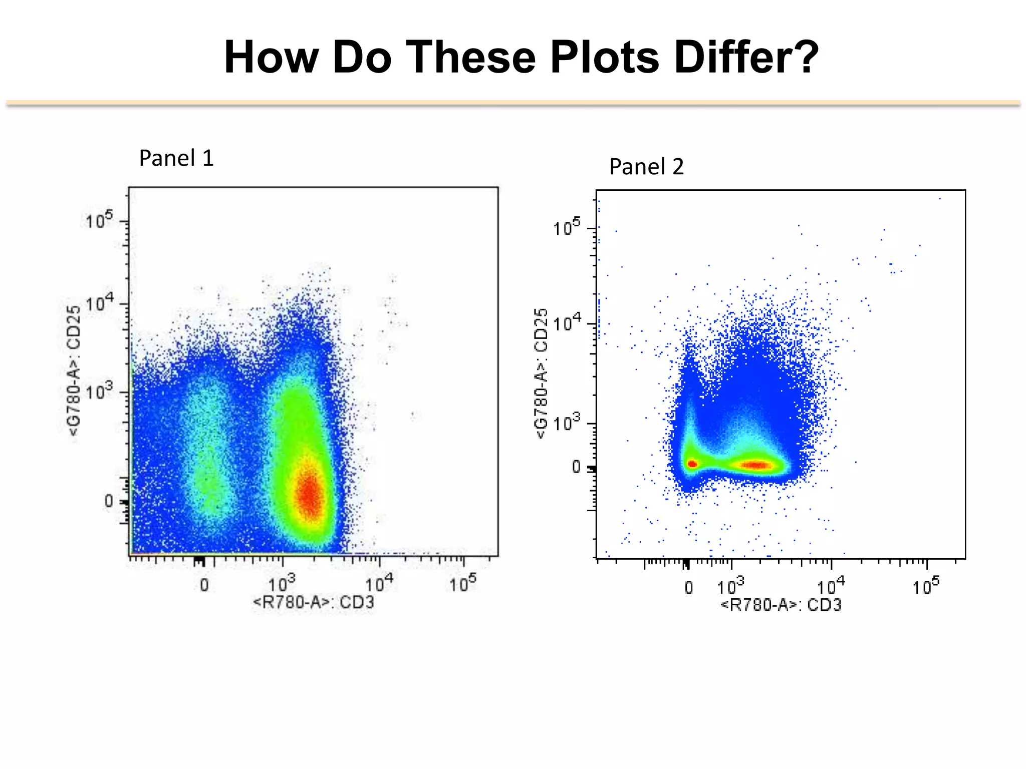 How Do These Plots Differ?
Panel	
  1	
   Panel	
  2	
  
 