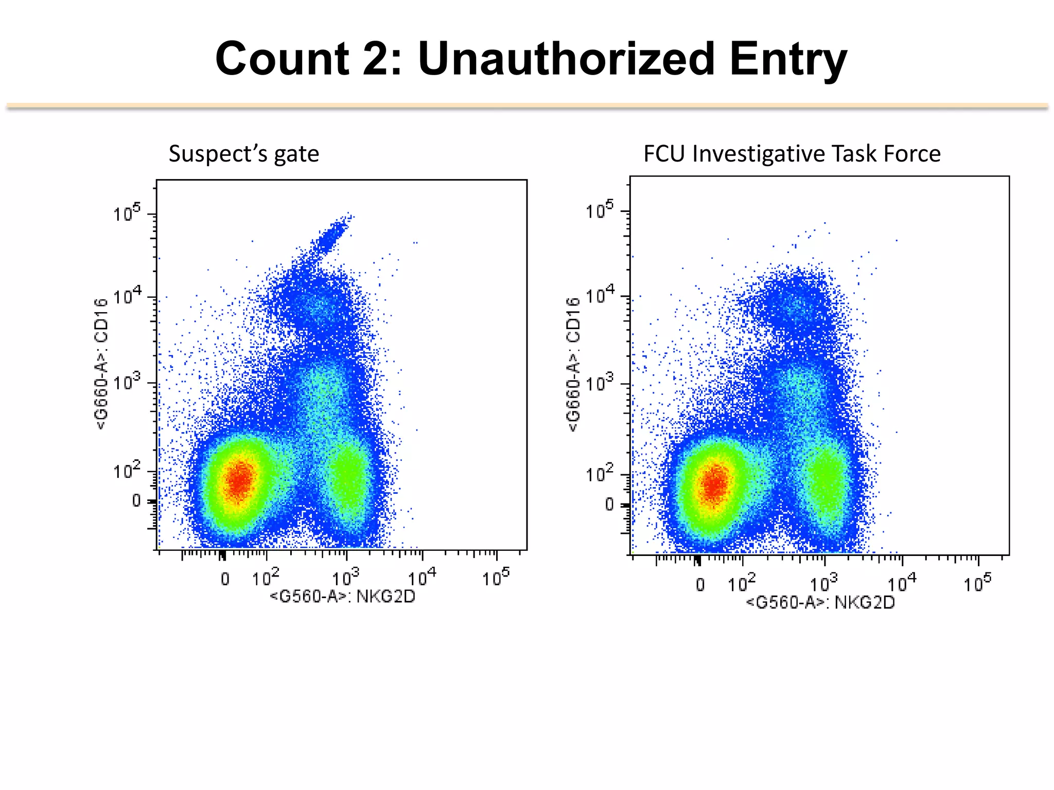 Count 2: Unauthorized Entry
Suspect’s	
  gate	
   FCU	
  Inves2ga2ve	
  Task	
  Force	
  
 