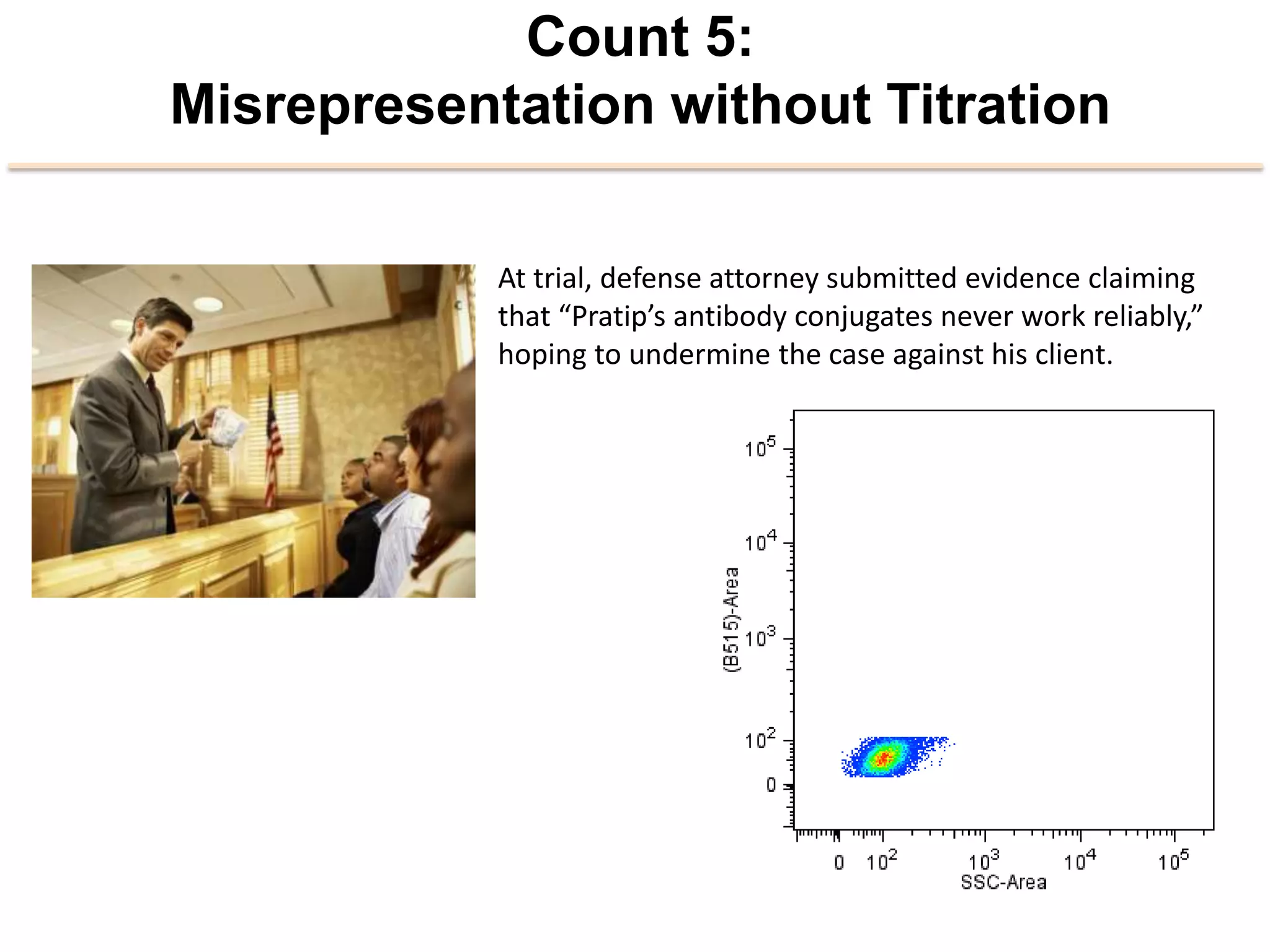 Count 5:
Misrepresentation without Titration
At	
  trial,	
  defense	
  adorney	
  submided	
  evidence	
  claiming	
  
that	
  “Pra2p’s	
  an2body	
  conjugates	
  never	
  work	
  reliably,”	
  
hoping	
  to	
  undermine	
  the	
  case	
  against	
  his	
  client.	
  
	
  
	
  
	
  
	
  
 