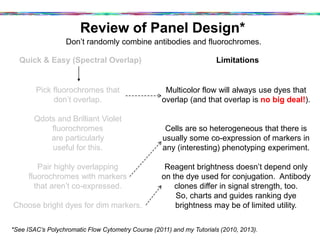 Review of Panel Design*
www.isac-net.org
Don’t randomly combine antibodies and fluorochromes.
Quick & Easy (Spectral Overl...
