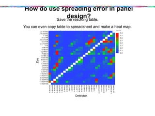 How do use spreading error in panel design?
Save the resulting table.
You can even copy table to spreadsheet and make a he...