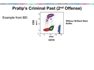 Pratip’s Criminal Past (2nd Offense)
Example from BD:
CD8
CD19
Withour Brilliant Stain
Buffer.
 