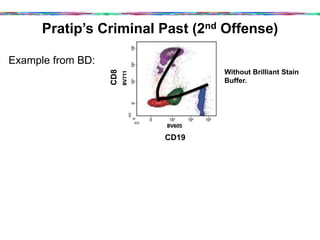 Pratip’s Criminal Past (2nd Offense)
Example from BD:
CD8
CD19
Without Brilliant Stain
Buffer.
 