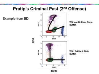 Pratip’s Criminal Past (2nd Offense)
Example from BD:
CD8
CD19
Without Brilliant Stain
Buffer.
With Brilliant Stain
Buffer.
 
