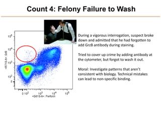 Count 4: Felony Failure to Wash
During	
  a	
  vigorous	
  interroga2on,	
  suspect	
  broke	
  
down	
  and	
  admided	
  that	
  he	
  had	
  forgoden	
  to	
  
add	
  GrzB	
  an2body	
  during	
  staining.	
  
	
  
Tried	
  to	
  cover	
  up	
  crime	
  by	
  adding	
  an2body	
  at	
  
the	
  cytometer,	
  but	
  forgot	
  to	
  wash	
  it	
  out.	
  
	
  
Moral:	
  Inves2gate	
  paderns	
  that	
  aren’t	
  
consistent	
  with	
  biology.	
  Technical	
  mistakes	
  
can	
  lead	
  to	
  non-­‐speciﬁc	
  binding.	
  
 