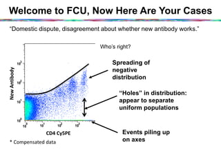 Welcome to FCU, Now Here Are Your Cases
“Domestic dispute, disagreement about whether new antibody works.”
10
0
10
1
10
2
10
3
10
0
10
1
10
2
10
3
Compensated
New	
  AnEbody	
  
CD4	
  Cy5PE	
  
Who’s right?
*	
  Compensated	
  data	
  
Events piling up
on axes
Spreading of
negative
distribution
“Holes” in distribution:
appear to separate
uniform populations
 