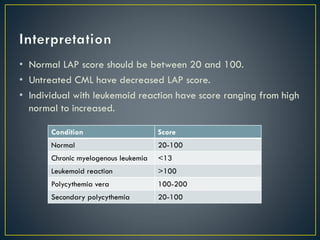CYTOCHEMICAL+STAIN+PDF (1).pdf.......... | PDF