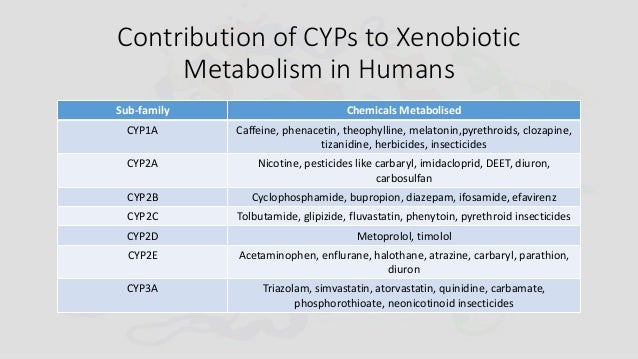 cyclophosphamide mechanism of action
