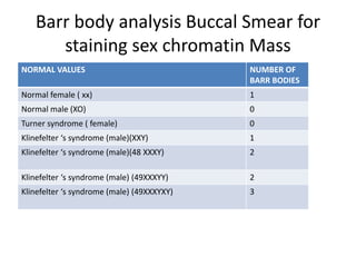 Barr body analysis Buccal Smear for
staining sex chromatin Mass
NORMAL VALUES NUMBER OF
BARR BODIES
Normal female ( xx) 1
Normal male (XO) 0
Turner syndrome ( female) 0
Klinefelter ‘s syndrome (male)(XXY) 1
Klinefelter ‘s syndrome (male)(48 XXXY) 2
Klinefelter ‘s syndrome (male) (49XXXYY) 2
Klinefelter ‘s syndrome (male) (49XXXYXY) 3
 