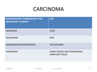 CARCINOMA
INAPPROPRIATE TERMINOLOGY FOR
MALIGNANT TUMOUR
SITE
HEPATOMA LIVER
MELANOMA SKIN
SEMINOMA/DYSGERMINOMA TESTIS/OVARY
LYMPHOMA LYMPH NODES AND EXTRANODAL
LYMPHOID TISSUE
3/3/2023 CHAPTER 7 G. KALAIVANI 57
 