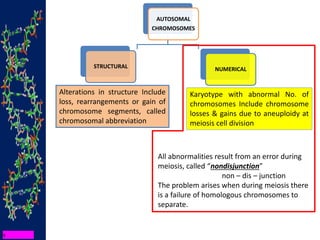 AUTOSOMAL
CHROMOSOMES
STRUCTURAL NUMERICAL
Alterations in structure Include
loss, rearrangements or gain of
chromosome segments, called
chromosomal abbreviation
Karyotype with abnormal No. of
chromosomes Include chromosome
losses & gains due to aneuploidy at
meiosis cell division
All abnormalities result from an error during
meiosis, called “nondisjunction”
non – dis – junction
The problem arises when during meiosis there
is a failure of homologous chromosomes to
separate.
 
