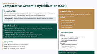 Cytogenetics_ Chromosomal Analysis in Modern Medicine.pptx