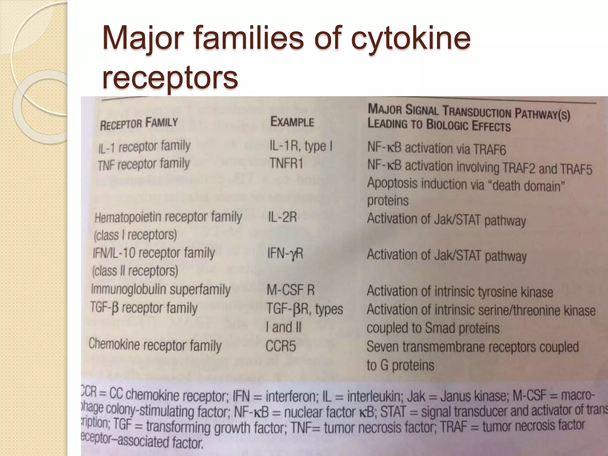 Cytokine and chemokines ppt | PPTX