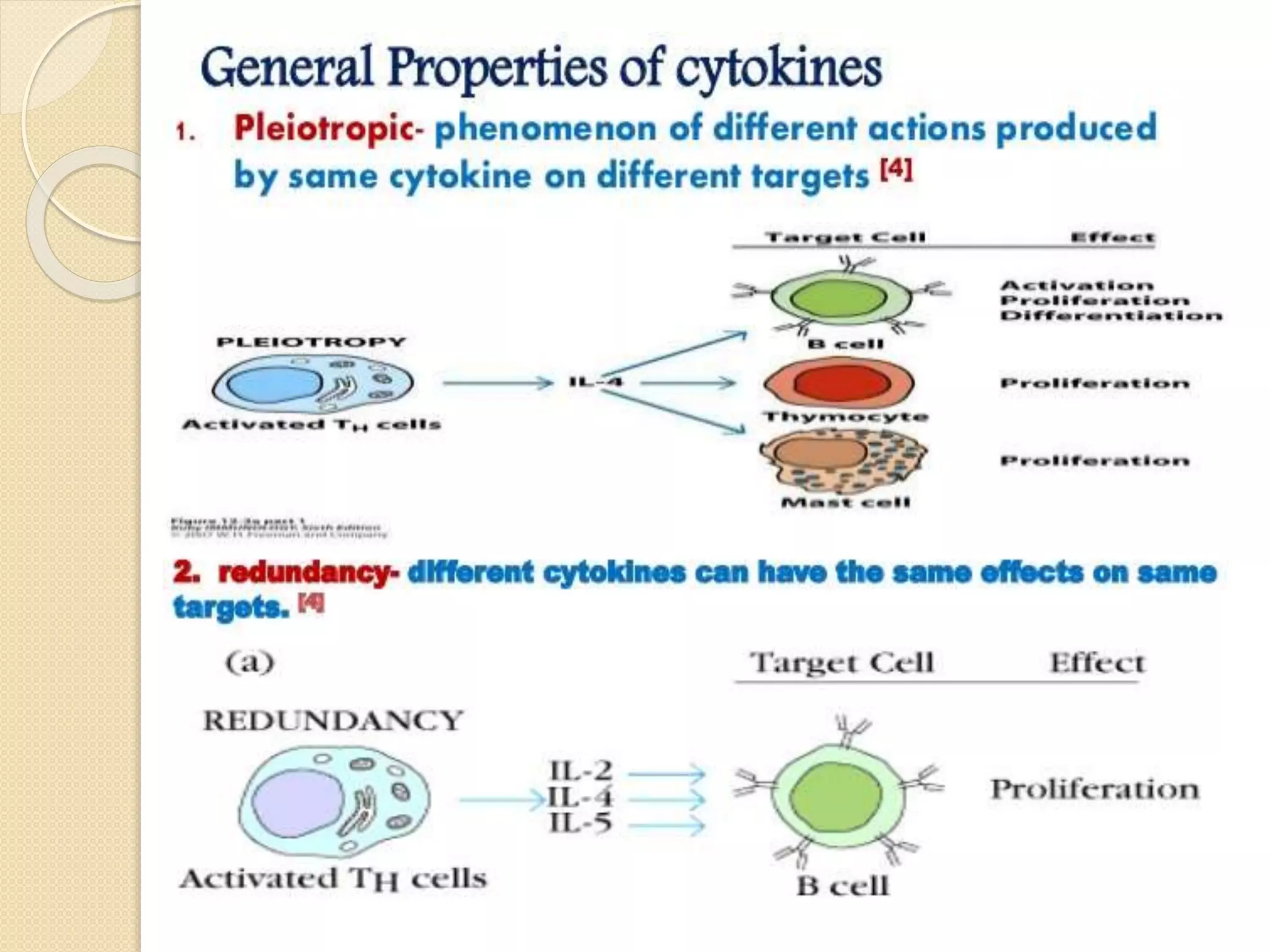 Cytokine and chemokines ppt | PPTX