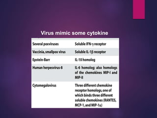Virus mimic some cytokine
 