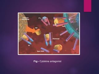 Fig:- Cytokine antagonist
 
