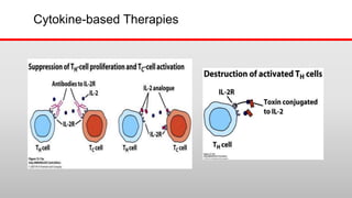 Cytokine-based Therapies
 