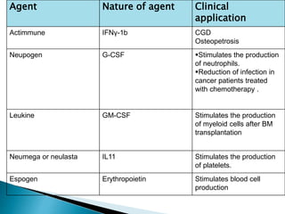 Cytokines.pptx