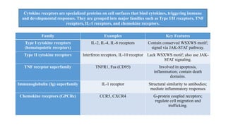 Cytokines and types in immunology of fish.pptx