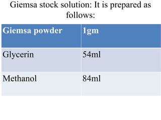 Giemsa stock solution: It is prepared as
follows:
Giemsa powder 1gm
Glycerin 54ml
Methanol 84ml
 