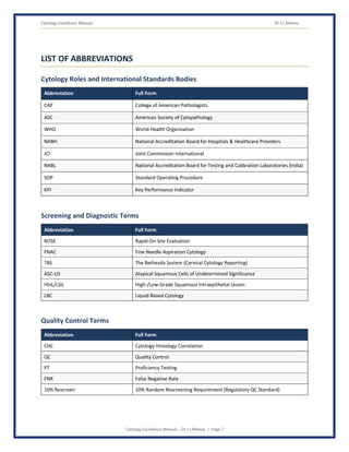 Cytology Excellence Manual Dr J L Meena
Cytology Excellence Manual – Dr J L Meena | Page 7
LIST OF ABBREVIATIONS
Cytology Roles and International Standards Bodies
Abbreviation Full Form
CAP College of American Pathologists
ASC American Society of Cytopathology
WHO World Health Organization
NABH National Accreditation Board for Hospitals & Healthcare Providers
JCI Joint Commission International
NABL National Accreditation Board for Testing and Calibration Laboratories (India)
SOP Standard Operating Procedure
KPI Key Performance Indicator
Screening and Diagnostic Terms
Abbreviation Full Form
ROSE Rapid On-Site Evaluation
FNAC Fine Needle Aspiration Cytology
TBS The Bethesda System (Cervical Cytology Reporting)
ASC-US Atypical Squamous Cells of Undetermined Significance
HSIL/LSIL High-/Low-Grade Squamous Intraepithelial Lesion
LBC Liquid-Based Cytology
Quality Control Terms
Abbreviation Full Form
CHC Cytology-Histology Correlation
QC Quality Control
PT Proficiency Testing
FNR False Negative Rate
10% Rescreen 10% Random Rescreening Requirement (Regulatory QC Standard)
 