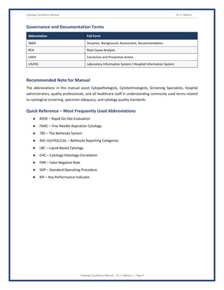 Cytology Excellence Manual Dr J L Meena
Cytology Excellence Manual – Dr J L Meena | Page 8
Governance and Documentation Terms
Abbreviation Full Form
SBAR Situation, Background, Assessment, Recommendation
RCA Root Cause Analysis
CAPA Corrective and Preventive Action
LIS/HIS Laboratory Information System / Hospital Information System
Recommended Note for Manual
The abbreviations in this manual assist Cytopathologists, Cytotechnologists, Screening Specialists, hospital
administrators, quality professionals, and all healthcare staff in understanding commonly used terms related
to cytological screening, specimen adequacy, and cytology quality standards.
Quick Reference – Most Frequently Used Abbreviations
● ROSE – Rapid On-Site Evaluation
● FNAC – Fine Needle Aspiration Cytology
● TBS – The Bethesda System
● ASC-US/HSIL/LSIL – Bethesda Reporting Categories
● LBC – Liquid-Based Cytology
● CHC – Cytology-Histology Correlation
● FNR – False Negative Rate
● SOP – Standard Operating Procedure
● KPI – Key Performance Indicator
 