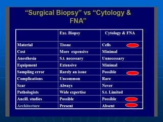 cyto medlab.ppt