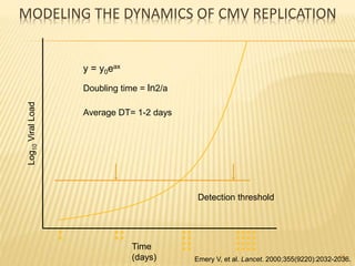 MODELING THE DYNAMICS OF CMV REPLICATION
Log10ViralLoad
Time
(days)
Doubling time = ln2/a
y = y0eax
Average DT= 1-2 days
Detection threshold
43Emery V, et al. Lancet. 2000;355(9220):2032-2036.
 