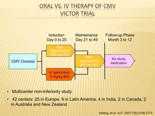 ORAL VS. IV THERAPY OF CMV
VICTOR TRIAL
Maintenance
Day 21 to 49
Follow-up Phase
Month 3 to 12
Induction
Day 0 to 20
Oral
valganciclovir
900 mg BID
Oral
valganciclovir
900 mg QD
No study
medicationCMV Disease
IV ganciclovir
5 mg/kg BID
• Multicenter non-inferiority study
• 42 centers: 25 in Europe, 9 in Latin America, 4 in India, 2 in Canada, 2
in Australia and New Zealand
Asberg, et al. AJT. 2007;7(9):2106-2113.57
 
