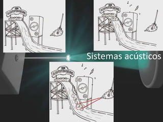 Sistemas acústicos
 