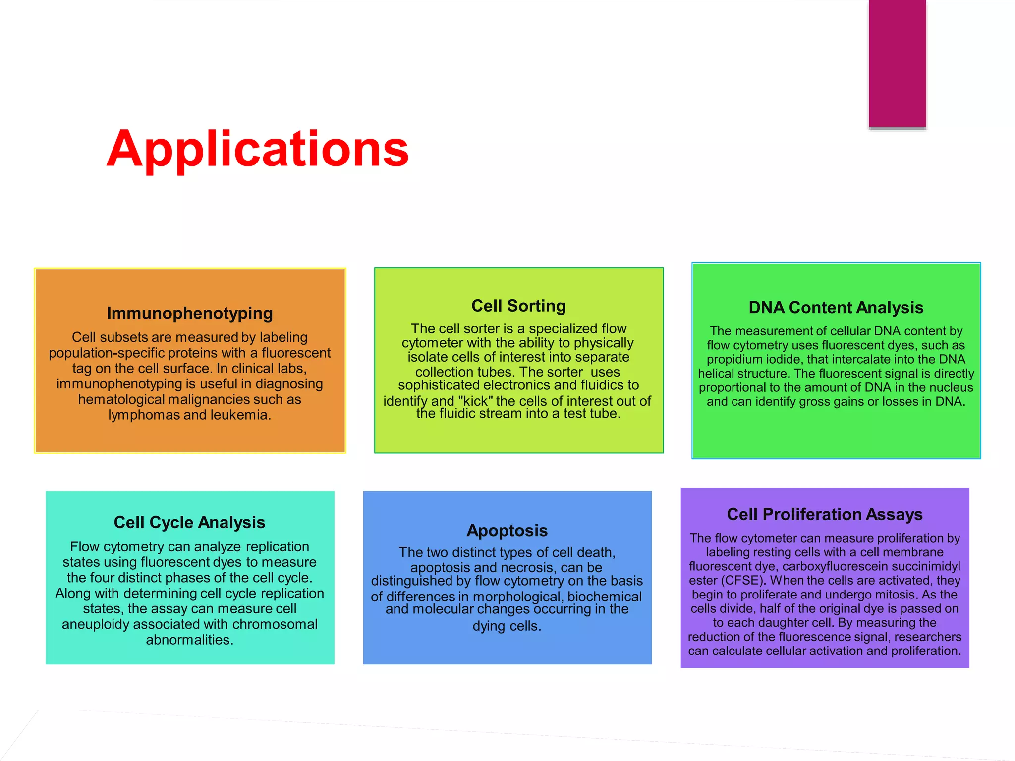 Applications
cytometer with the ability to physically
collection tubes. The sorter uses
identify and "kick" the cells of interest out of
apoptosis and necrosis, can be
of differences in morphological, biochemical
dying cells.
Apoptosis
The two distinct types of cell death,
distinguished by flow cytometry on the basis
and molecular changes occurring in the
Cell Cycle Analysis
Flow cytometry can analyze replication
states using fluorescent dyes to measure
the four distinct phases of the cell cycle.
Along with determining cell cycle replication
states, the assay can measure cell
aneuploidy associated with chromosomal
abnormalities.
Cell Proliferation Assays
The flow cytometer can measure proliferation by
labeling resting cells with a cell membrane
fluorescent dye, carboxyfluorescein succinimidyl
ester (CFSE). When the cells are activated, they
begin to proliferate and undergo mitosis. As the
cells divide, half of the original dye is passed on
to each daughter cell. By measuring the
reduction of the fluorescence signal, researchers
can calculate cellular activation and proliferation.
Cell Sorting
The cell sorter is a specialized flow
isolate cells of interest into separate
sophisticated electronics and fluidics to
the fluidic stream into a test tube.
Immunophenotyping
Cell subsets are measured by labeling
population-specific proteins with a fluorescent
tag on the cell surface. In clinical labs,
immunophenotyping is useful in diagnosing
hematological malignancies such as
lymphomas and leukemia.
DNA Content Analysis
The measurement of cellular DNA content by
flow cytometry uses fluorescent dyes, such as
propidium iodide, that intercalate into the DNA
helical structure. The fluorescent signal is directly
proportional to the amount of DNA in the nucleus
and can identify gross gains or losses in DNA.
 