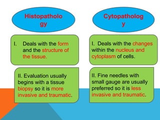 Histopatholo
gy
Cytopatholog
y
I. Deals with the form
and the structure of
the tissue.
I. Deals with the changes
within the nucleus and
cytoplasm of cells.
II. Evaluation usually
begins with a tissue
biopsy so it is more
invasive and traumatic.
II. Fine needles with
small gauge are usually
preferred so it is less
invasive and traumatic.
 