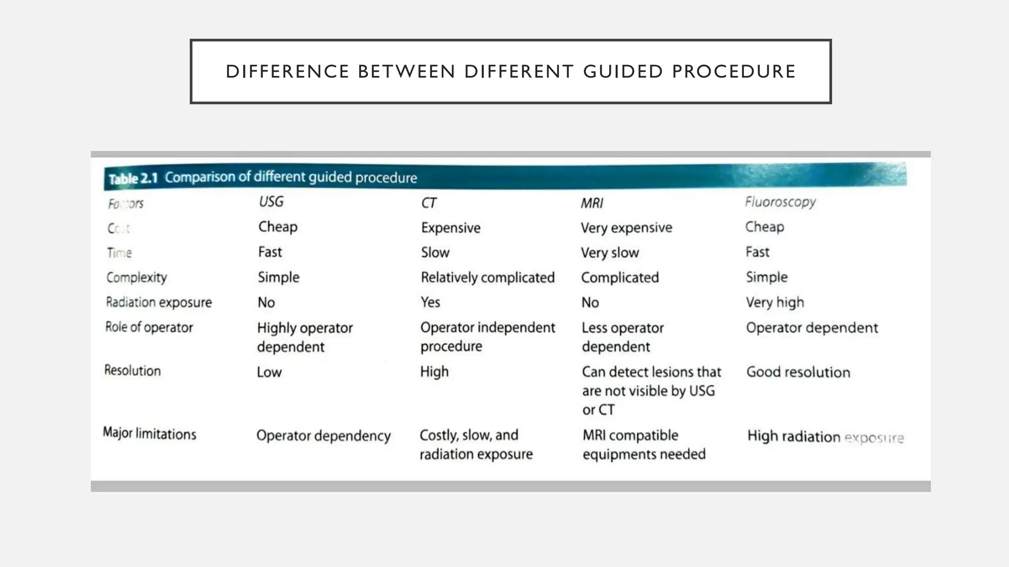 DIFFERENCE BETWEEN DIFFERENT GUIDED PROCEDURE
 