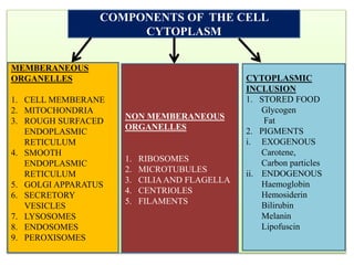 Contents of Cytoplasm | PPTX