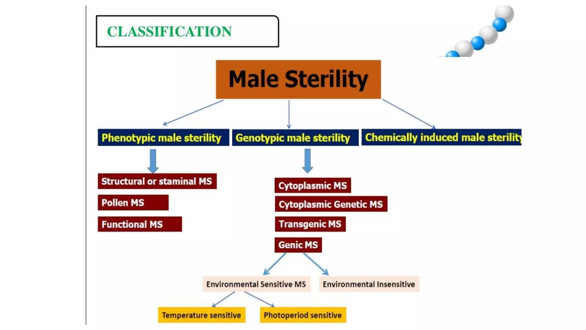 Cytoplasmic male sterility in plants.pptx