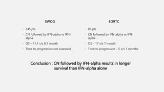 SWOG
• 245 pts
• CN followed by IFN-alpha vs IFN-
alpha
• OS – 11.1 v/s 8.1 month
• Time to progression not assessed
• 85 pts
• CN followed by IFN-alpha vs IFN-
alpha
• OS – 17 v/s 7 month
• Time to progression – 5 v/s 3 months
EORTC
Conclusion : CN followed by IFN-alpha results in longer
survival than IFN-alpha alone
 