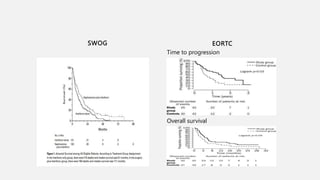 SWOG EORTC
Time to progression
Overall survival
 