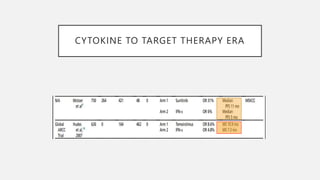 CYTOKINE TO TARGET THERAPY ERA
 