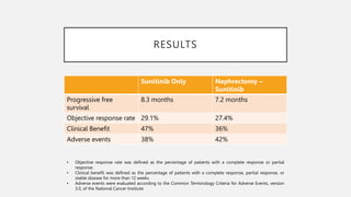 RESULTS
Sunitinib Only Nephrectomy –
Sunitinib
Progressive free
survival
8.3 months 7.2 months
Objective response rate 29.1% 27.4%
Clinical Benefit 47% 36%
Adverse events 38% 42%
• Objective response rate was defined as the percentage of patients with a complete response or partial
response.
• Clinical benefit was defined as the percentage of patients with a complete response, partial response, or
stable disease for more than 12 weeks.
• Adverse events were evaluated according to the Common Terminology Criteria for Adverse Events, version
3.0, of the National Cancer Institute
 