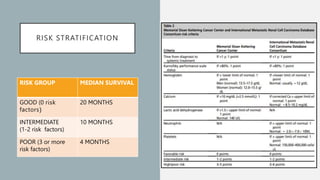 RISK STRATIFICATION
RISK GROUP MEDIAN SURVIVAL
GOOD (0 risk
factors)
20 MONTHS
INTERMEDIATE
(1-2 risk factors)
10 MONTHS
POOR (3 or more
risk factors)
4 MONTHS
 