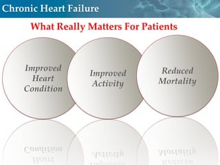 Chronic Heart Failure
      What Really Matters For Patients



    Improved                     Reduced
                  Improved
      Heart                      Mortality
                   Activity
    Condition




                                         Cell Therapy
 