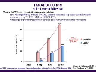 The APOLLO trial
                                              6 & 18 month follow-up
  Change in EDV i.c.c. post-AMI adverse remodeling
       EDV was significantly reduced in ADRC patients compared to placebo-control patients
       (as measured by 2D TTE, cMRI and SPECT, PTE),
       indicating a significant reduction of adverse post-AMI adverse cardiac remodeling
                 change in EDV (cc, 2D TTE)




                                                                                39,1 cc
                                                                              improvement
                                                                                (-56,9%)




                                                                                   Slides & Data provided by:
All TTE images were assessed by an independent, blinded core lab (CCL, Boston, MA) Eric Duckers, MD, PhD
 