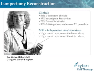 Lumpectomy Reconstruction

                             Clinical:
                             •   Safe & Persistent Therapy
                             •   85% Investigator Satisfaction
                             •   75% Patient Satisfaction
                             •   36% (24/66) patients underwent 2nd procedure

                             MRI – independent core laboratory:
                             • High rate of improvement in breast shape
                             • High rate of improvement in defect shape




  Eva Weiler-Mithoff, MD
  Glasglow, United Kingdom



                                                                  Cell Therapy
 