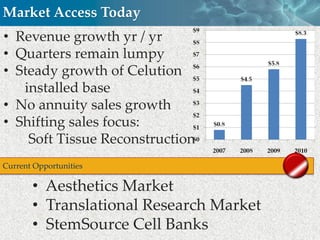 Market Access Today
• Revenue growth yr / yr
• Quarters remain lumpy
• Steady growth of Celution
   installed base
• No annuity sales growth
• Shifting sales focus:
    Soft Tissue Reconstruction
Current Opportunities

       • Aesthetics Market
       • Translational Research Market
       • StemSource Cell Banks
                                         Cell Therapy
 
