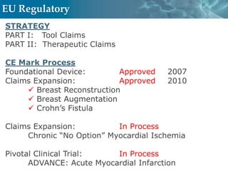 EU Regulatory
STRATEGY
PART I: Tool Claims
PART II: Therapeutic Claims

CE Mark Process
Foundational Device:        Approved   2007
Claims Expansion:           Approved   2010
      Breast Reconstruction
      Breast Augmentation
      Crohn’s Fistula

Claims Expansion:          In Process
     Chronic “No Option” Myocardial Ischemia

Pivotal Clinical Trial:   In Process
      ADVANCE: Acute Myocardial Infarction     Cell Therapy
 