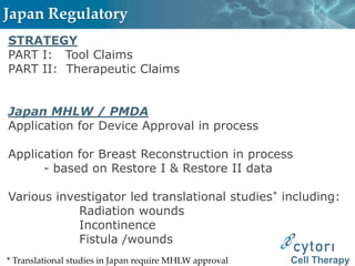 Japan Regulatory
STRATEGY
PART I: Tool Claims
PART II: Therapeutic Claims


Japan MHLW / PMDA
Application for Device Approval in process

Application for Breast Reconstruction in process
      - based on Restore I & Restore II data

Various investigator led translational studies* including:
            Radiation wounds
            Incontinence
            Fistula /wounds
* Translational studies in Japan require MHLW approval   Cell Therapy
 
