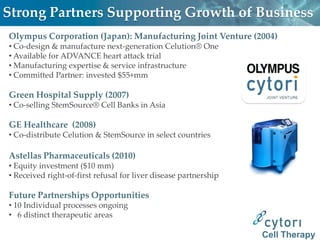Strong Partners Supporting Growth of Business
Olympus Corporation (Japan): Manufacturing Joint Venture (2004)
• Co-design & manufacture next-generation Celution® One
• Available for ADVANCE heart attack trial
• Manufacturing expertise & service infrastructure
• Committed Partner: invested $55+mm

Green Hospital Supply (2007)
• Co-selling StemSource® Cell Banks in Asia

GE Healthcare (2008)
• Co-distribute Celution & StemSource in select countries

Astellas Pharmaceuticals (2010)
• Equity investment ($10 mm)
• Received right-of-first refusal for liver disease partnership

Future Partnerships Opportunities
• 10 Individual processes ongoing
• 6 distinct therapeutic areas

                                                                  Cell Therapy
 