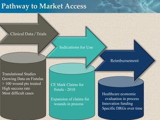 Pathway to Market Access


    Clinical Data / Trials


                                  Indications for Use


                                                            Reimbursement


Translational Studies
Growing Data on Fistulas
> 100 wound pts treated      CE Mark Claims for
High success rate             fistula - 2010
Most difficult cases                                    Healthcare economic
                             Expansion of claims for      evaluation in process
                              wounds in process         Innovation funding
                                                        Specific DRGs over time

                                                                        Cell Therapy
 